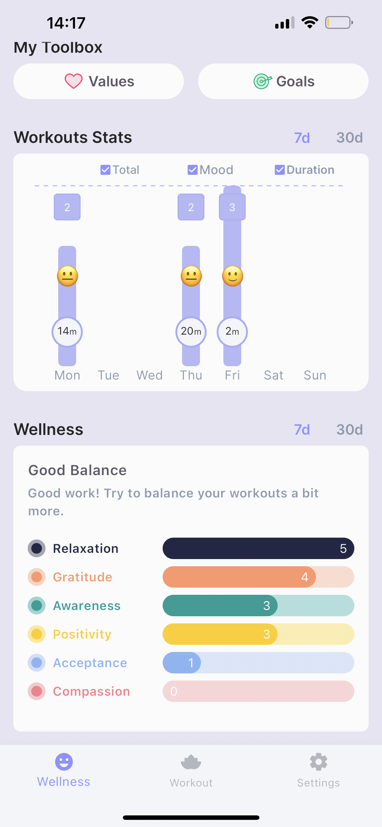 Progress tracking